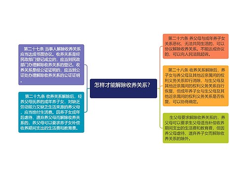  怎样才能解除收养关系？   