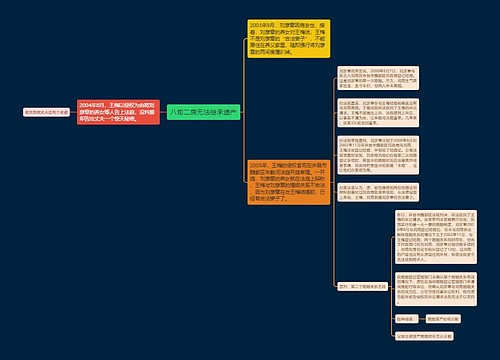 八旬二房无法继承遗产