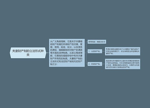 夫妻财产制的立法形式种类