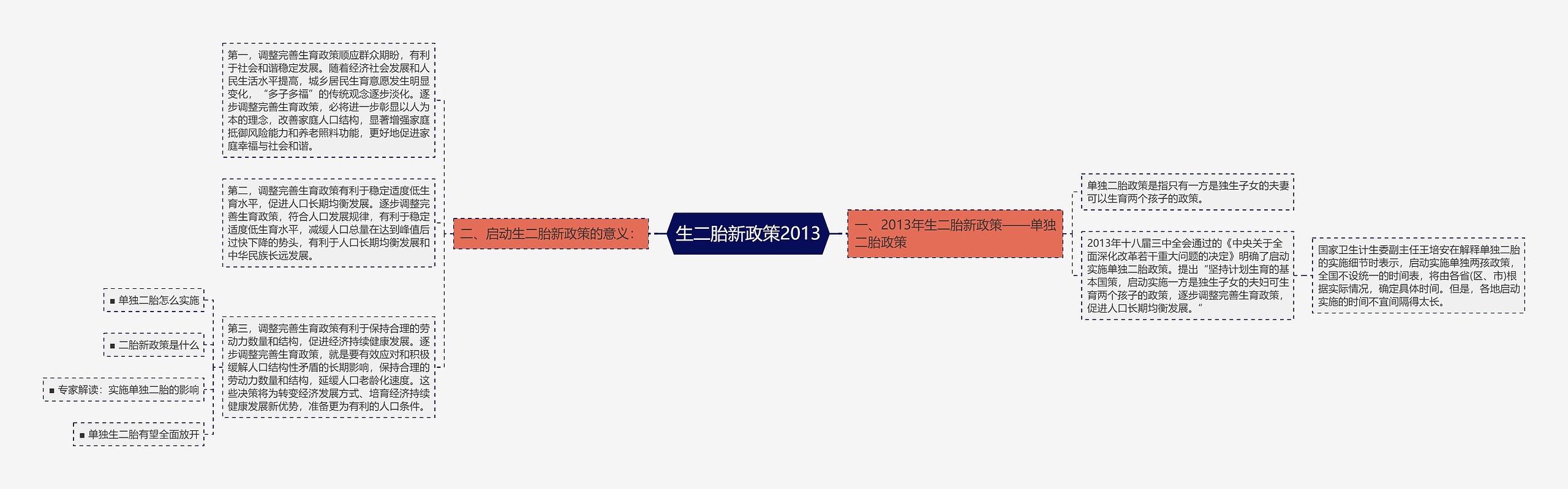 生二胎新政策2013