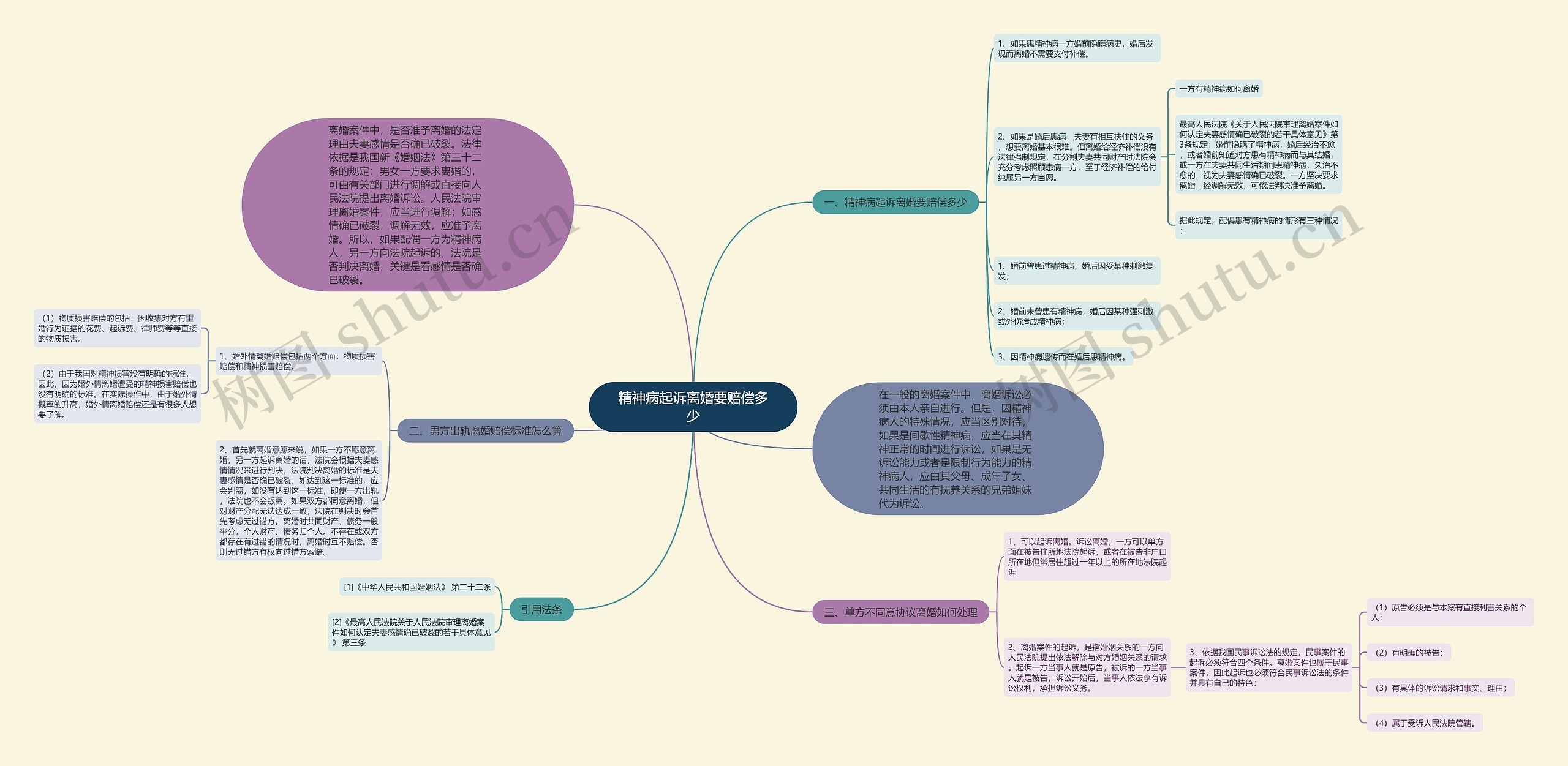 精神病起诉离婚要赔偿多少 精神病起诉离婚要赔偿多少