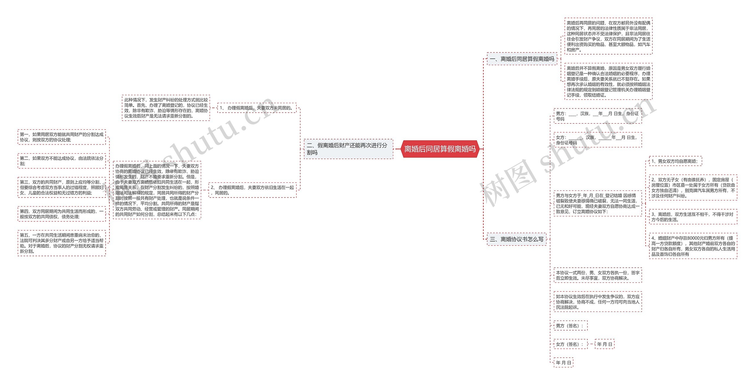 离婚后同居算假离婚吗思维导图