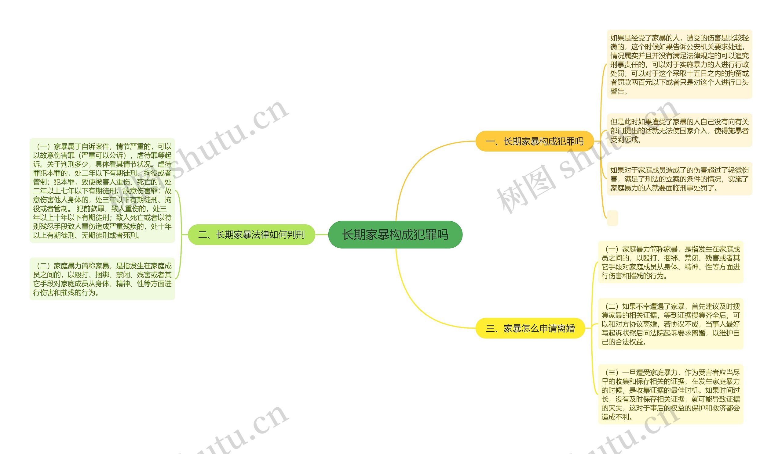 长期家暴构成犯罪吗思维导图