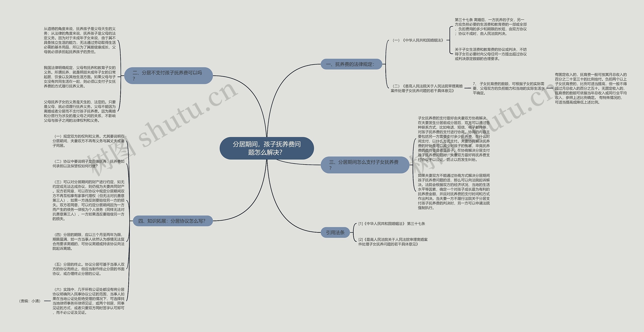 分居期间，孩子抚养费问题怎么解决？思维导图