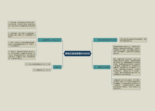 离婚后复婚需要多长时间