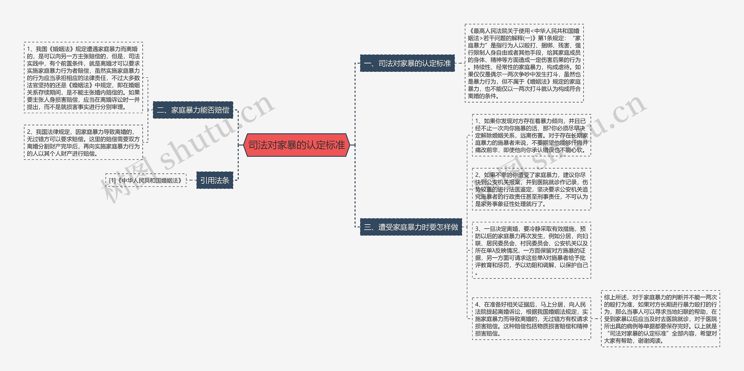 司法对家暴的认定标准思维导图