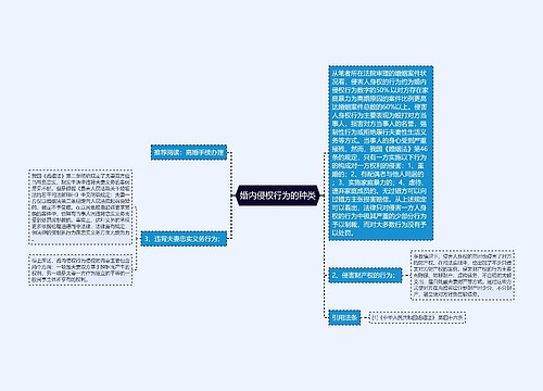 婚内侵权行为的种类