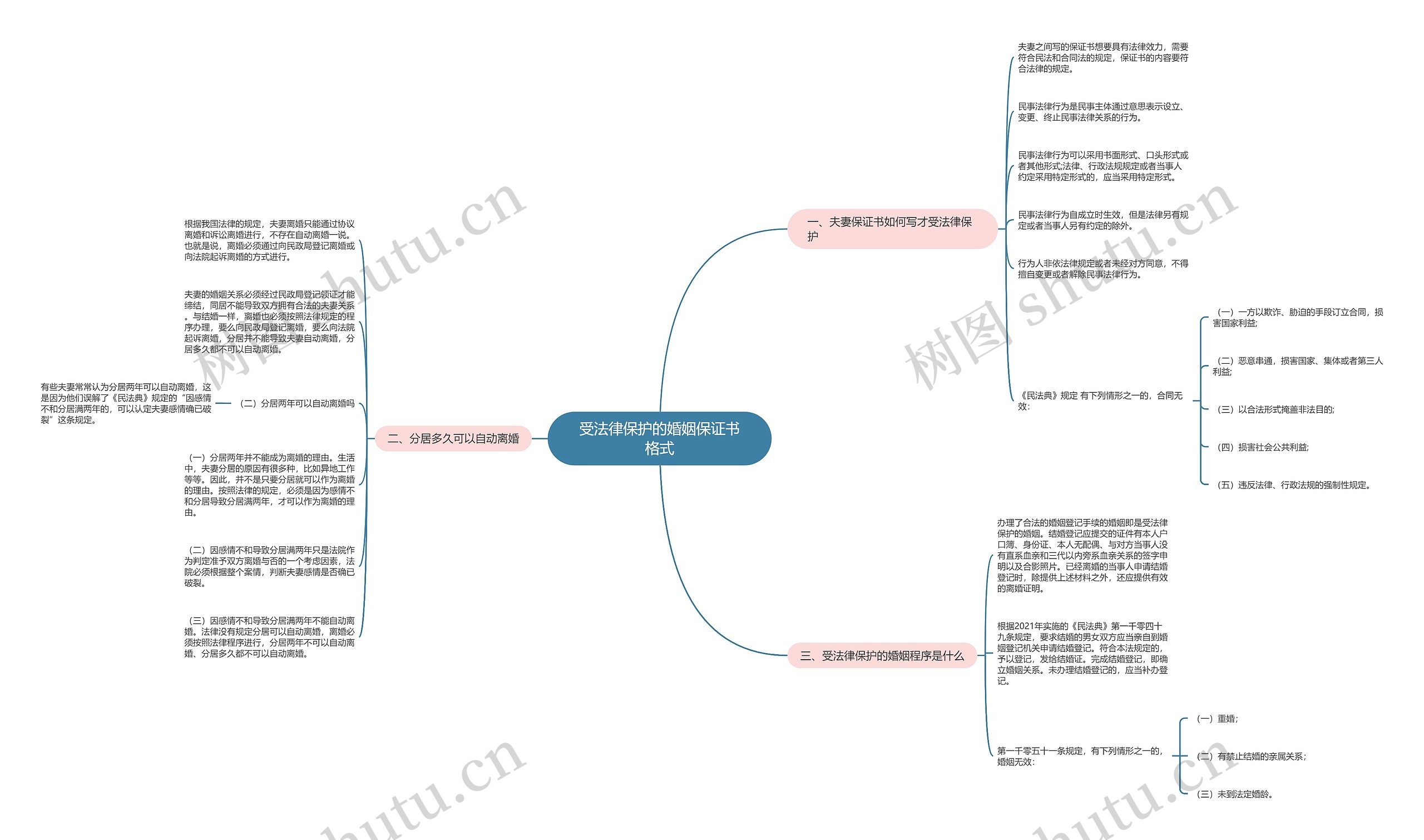 受法律保护的婚姻保证书格式 受法律保护的婚姻保证书格式