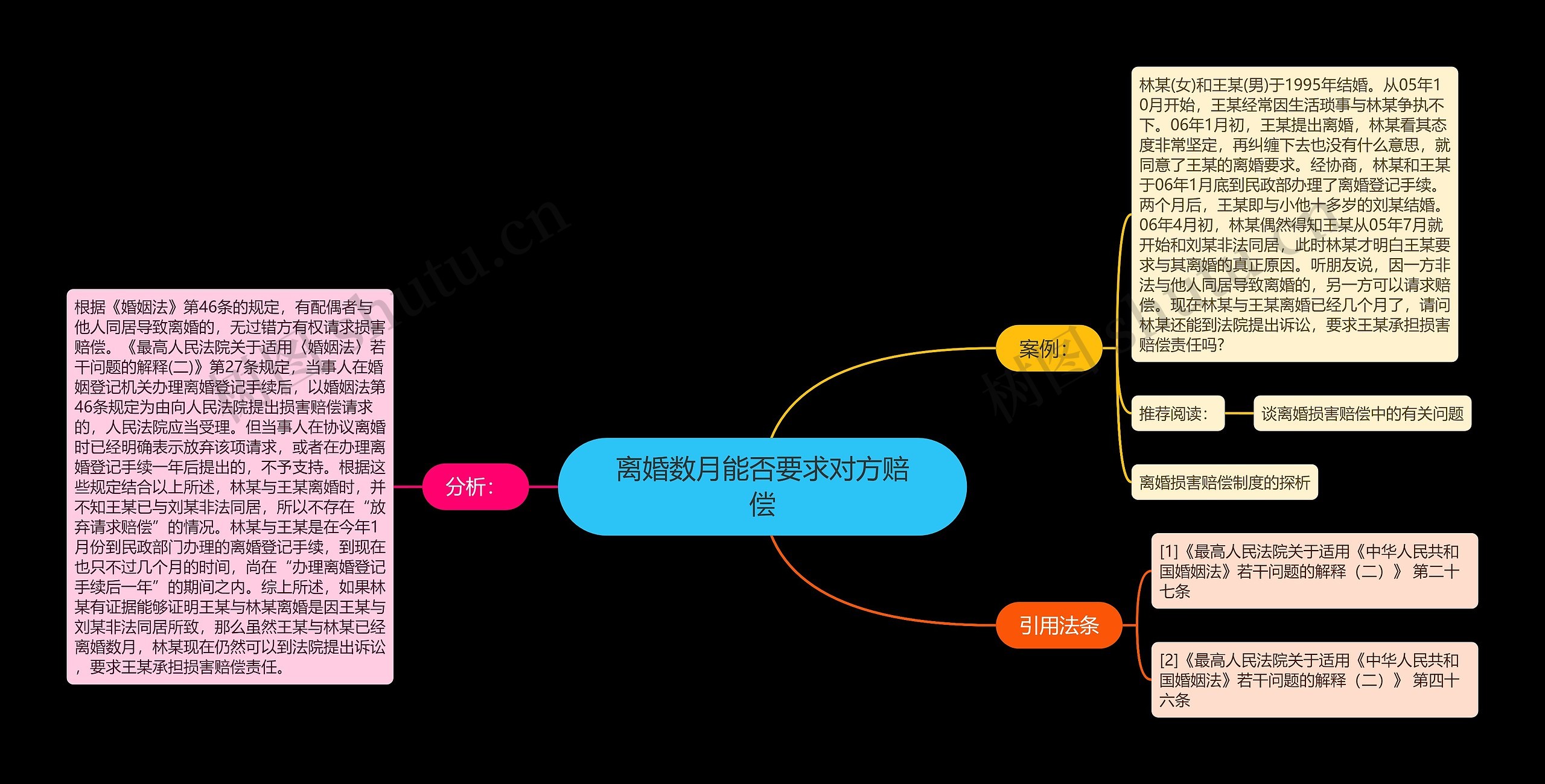 离婚数月能否要求对方赔偿