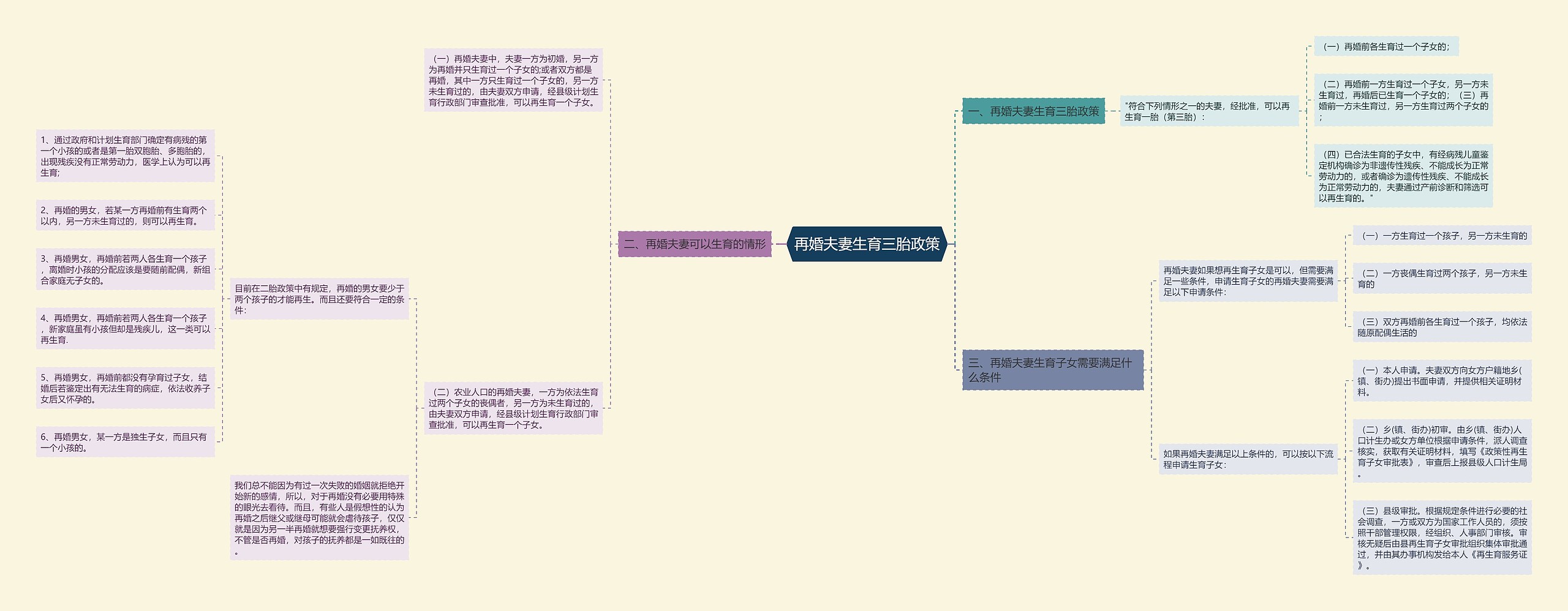 再婚夫妻生育三胎政策