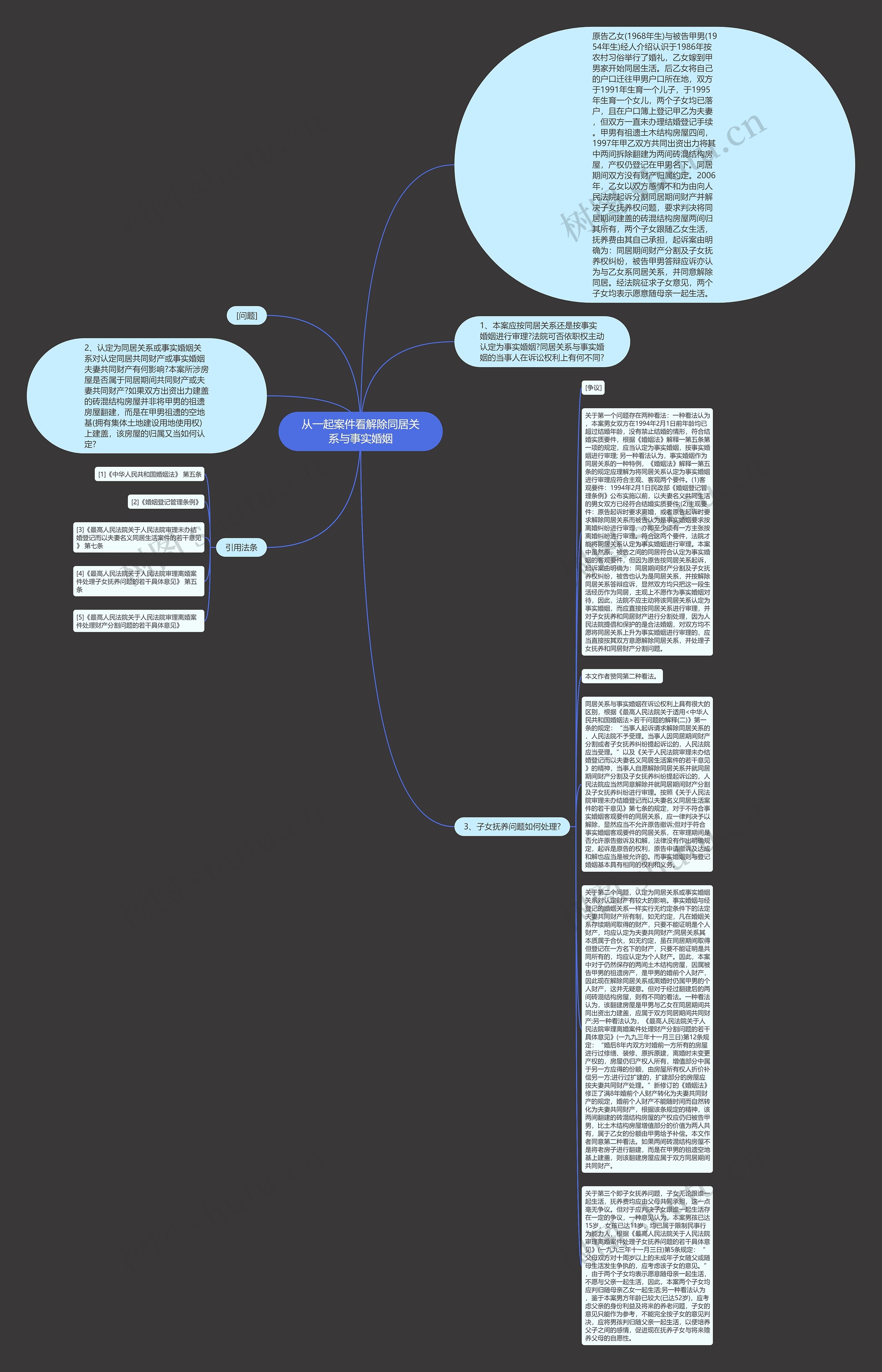 从一起案件看解除同居关系与事实婚姻思维导图