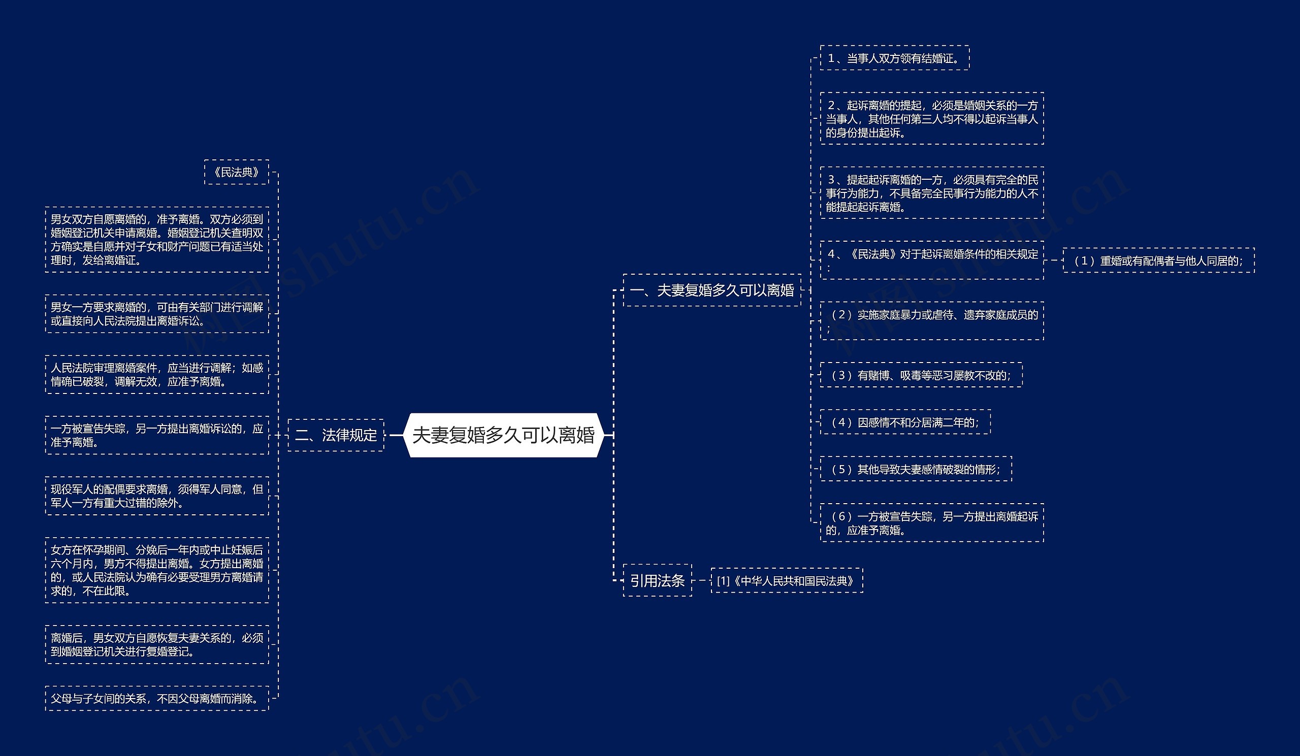 夫妻复婚多久可以离婚思维导图