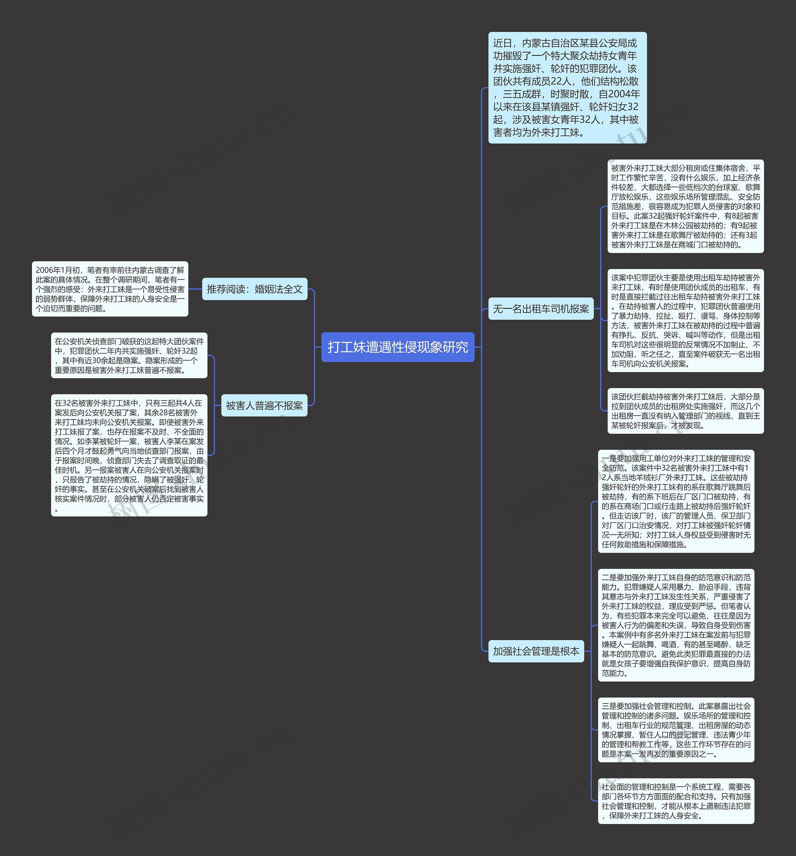 打工妹遭遇性侵现象研究思维导图