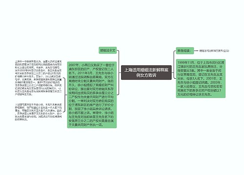 上海适用婚姻法新解释案例女方败诉