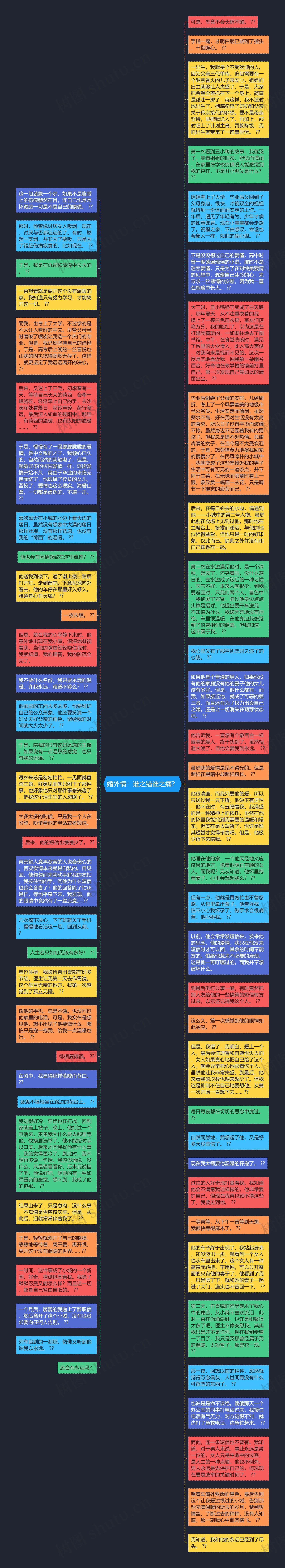婚外情：谁之错谁之痛？