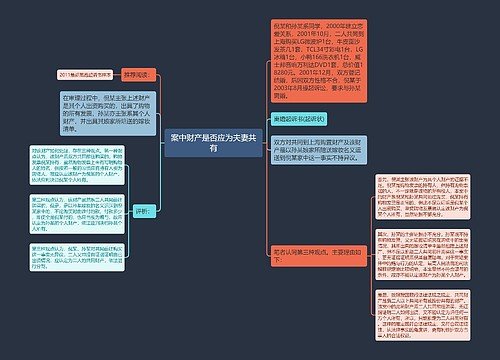 案中财产是否应为夫妻共有