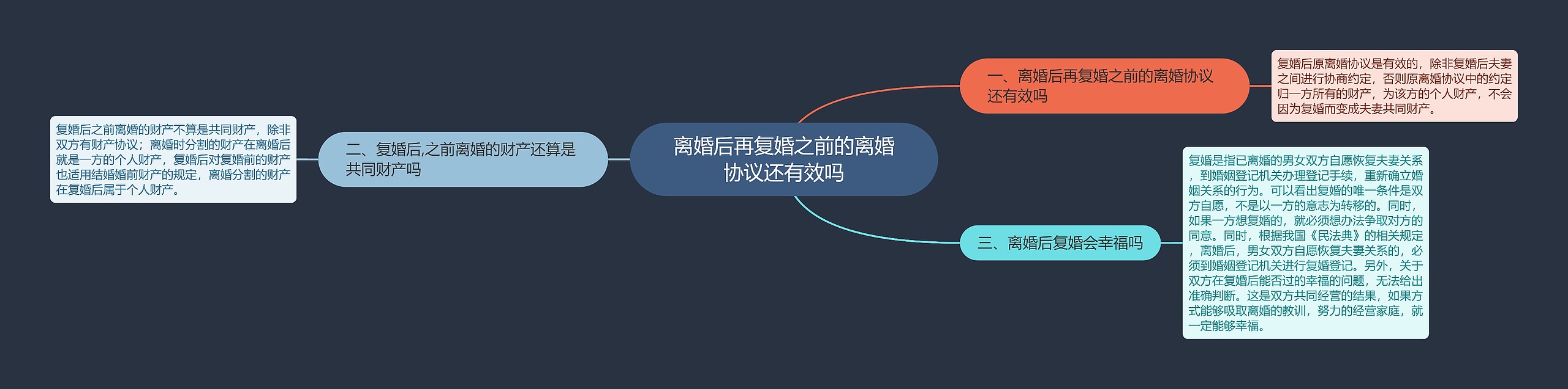 离婚后再复婚之前的离婚协议还有效吗 离婚后再复婚之前的离婚协议还有效吗