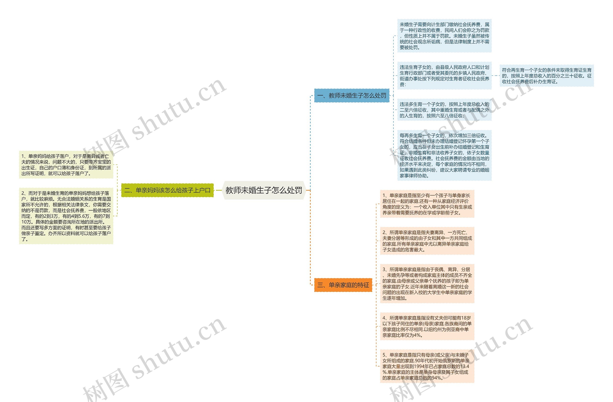 教师未婚生子怎么处罚