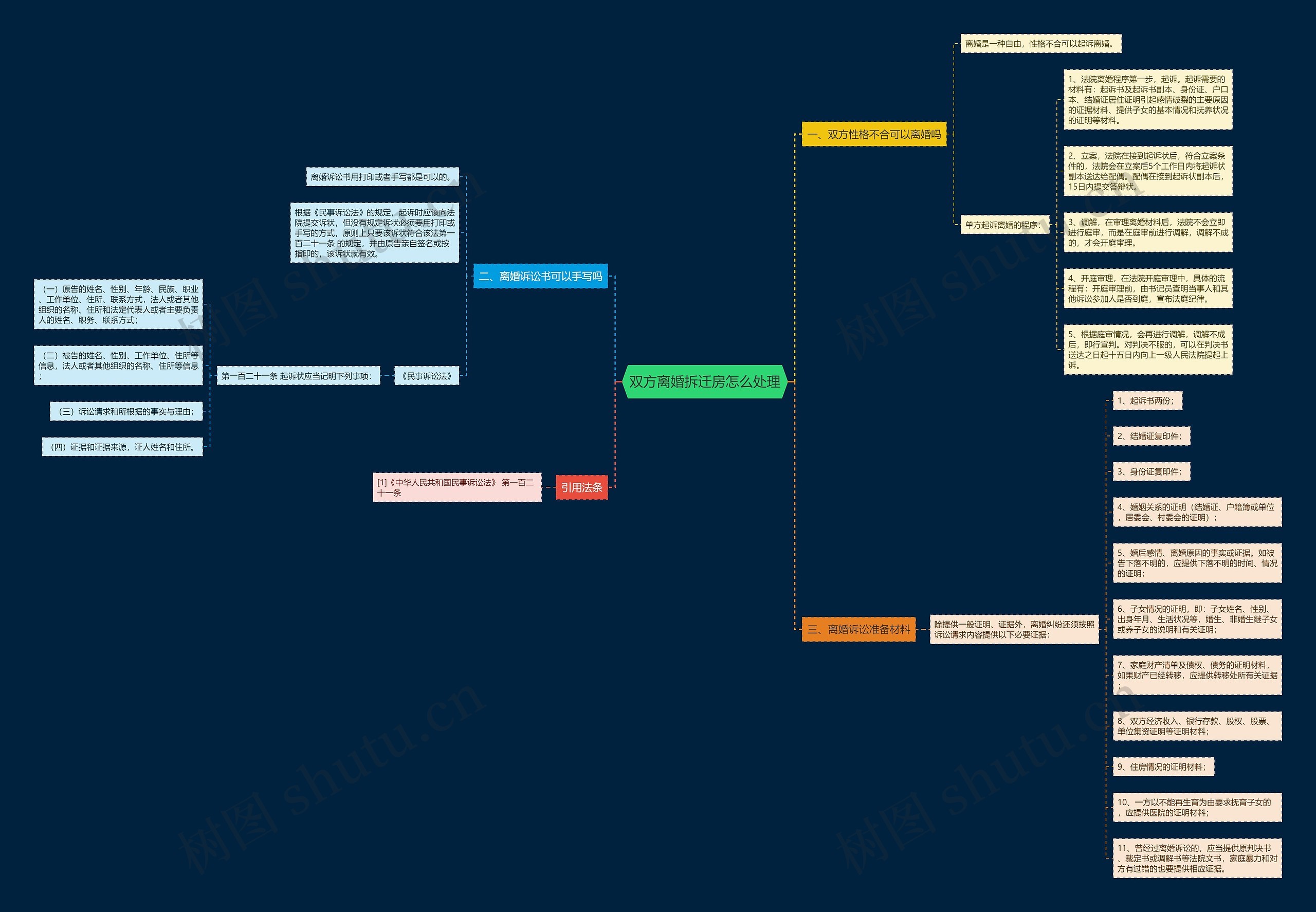 双方离婚拆迁房怎么处理 双方离婚拆迁房怎么处理