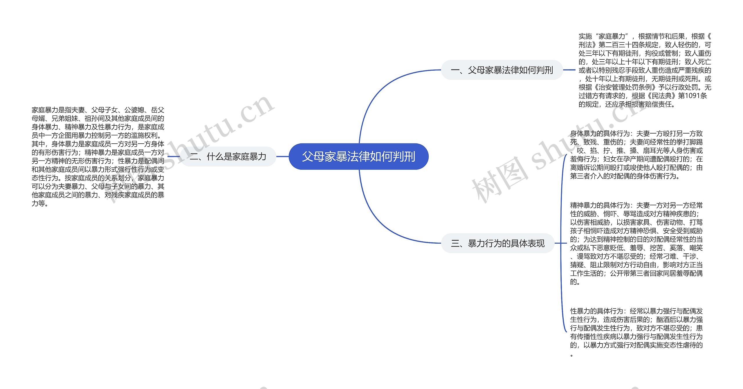 父母家暴法律如何判刑