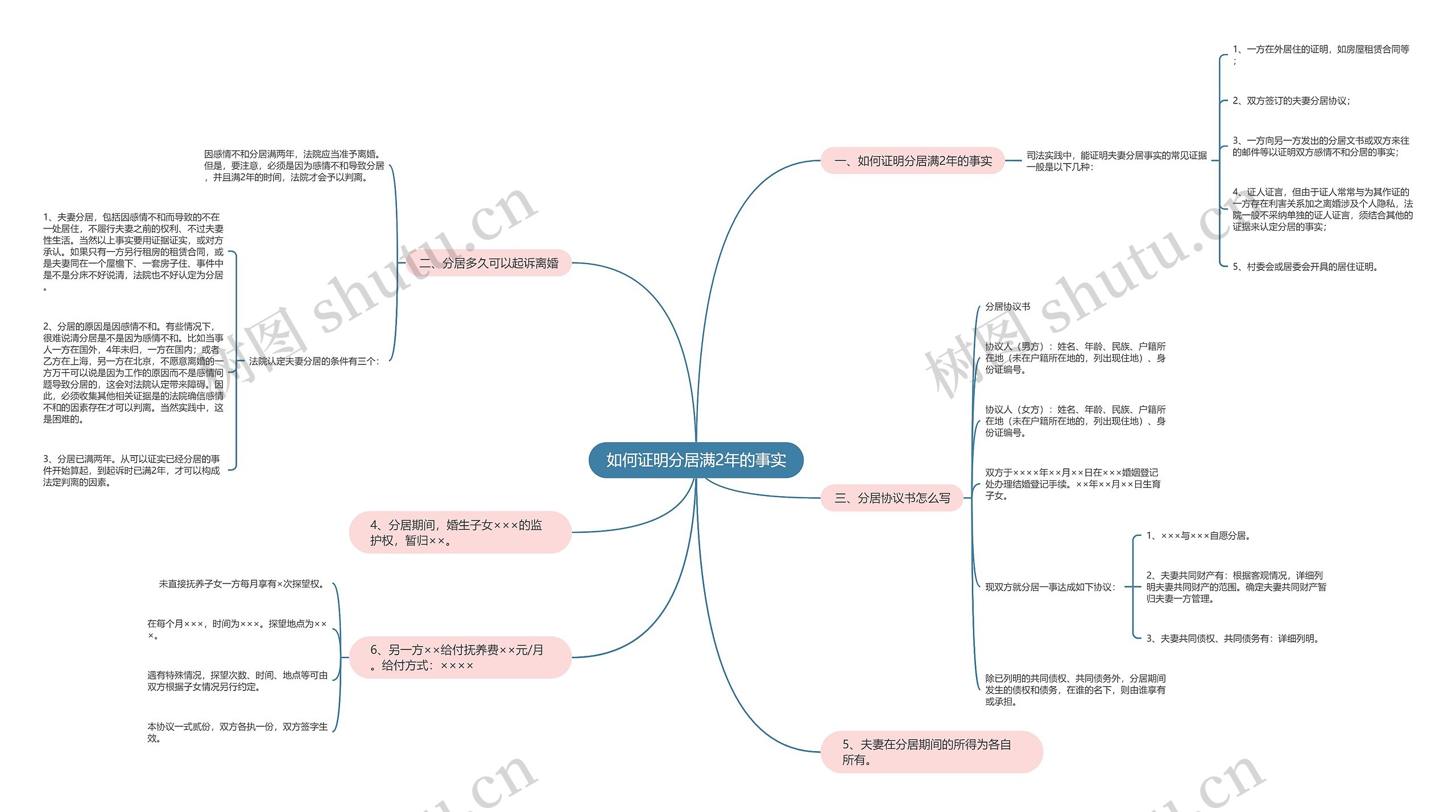 如何证明分居满2年的事实 如何证明分居满2年的事实