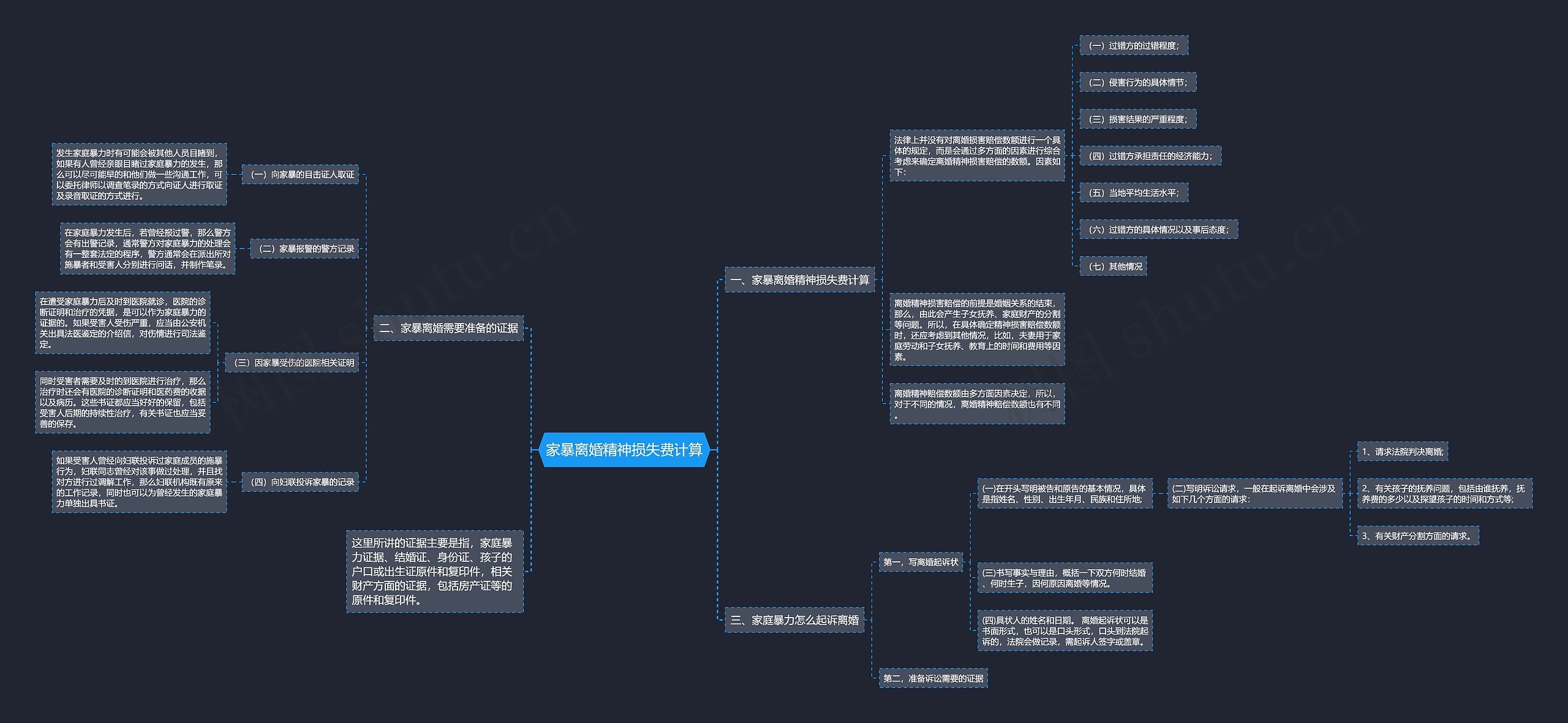 家暴离婚精神损失费计算 家暴离婚精神损失费计算