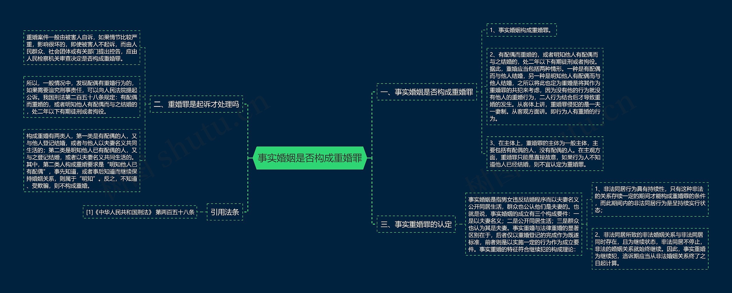 事实婚姻是否构成重婚罪思维导图