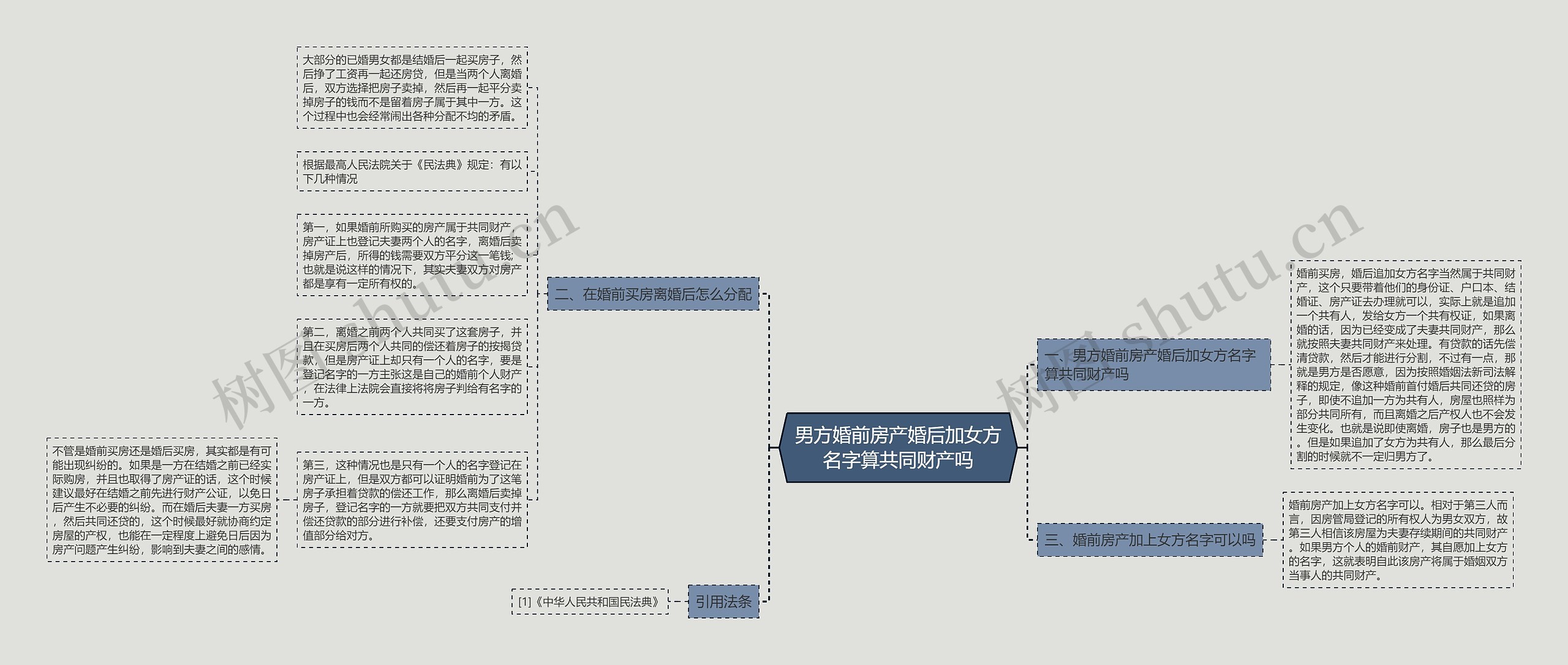 男方婚前房产婚后加女方名字算共同财产吗