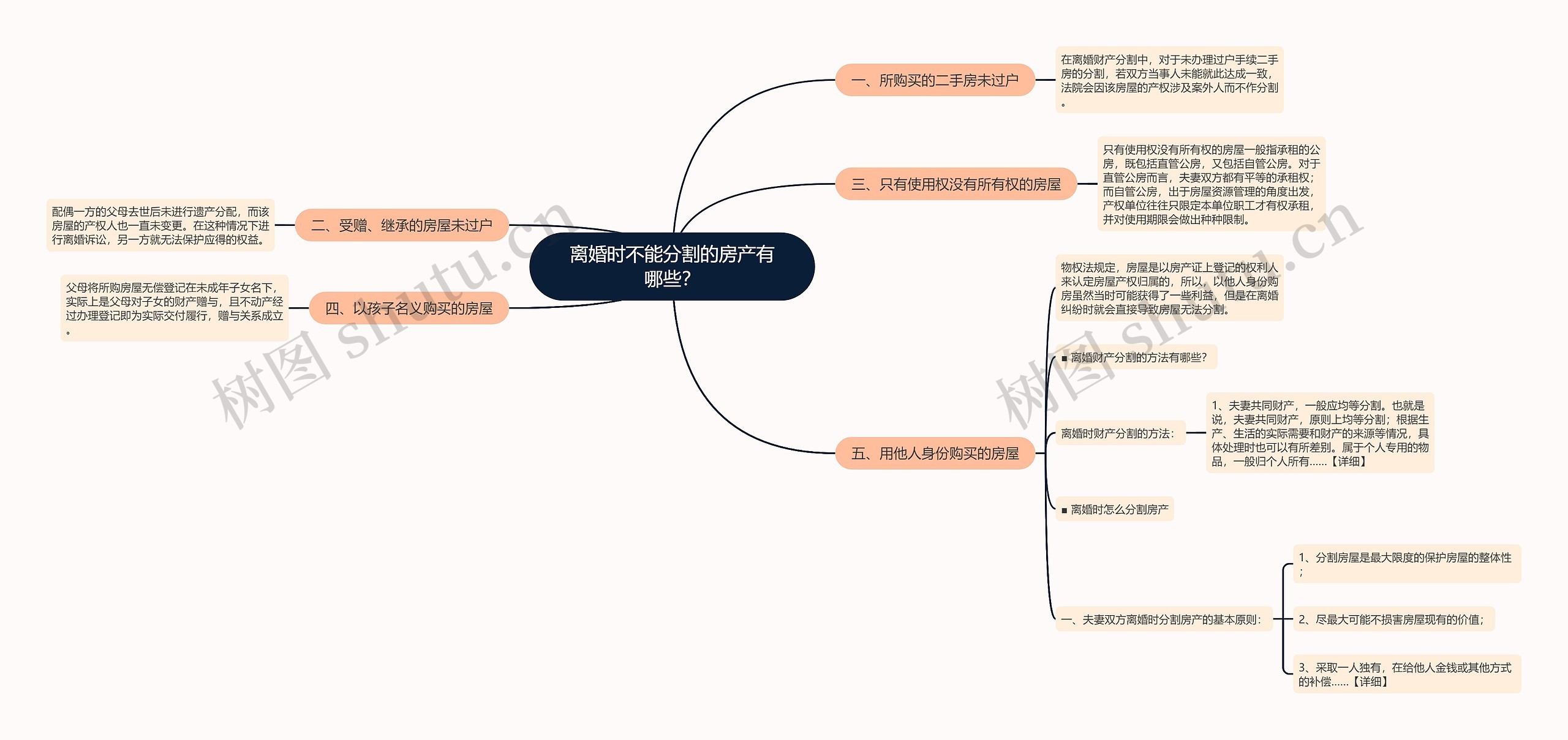 离婚时不能分割的房产有哪些？