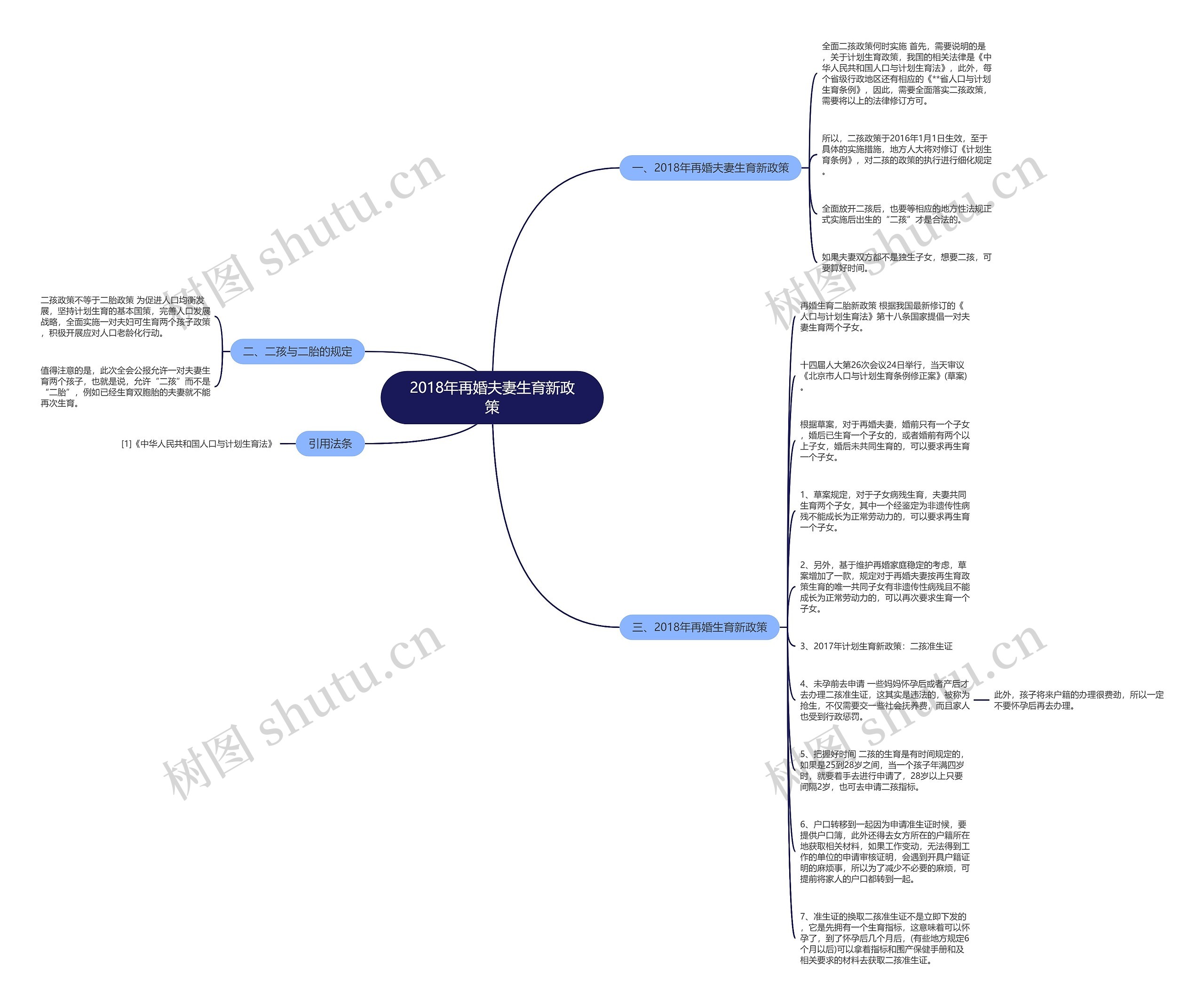 2018年再婚夫妻生育新政策思维导图