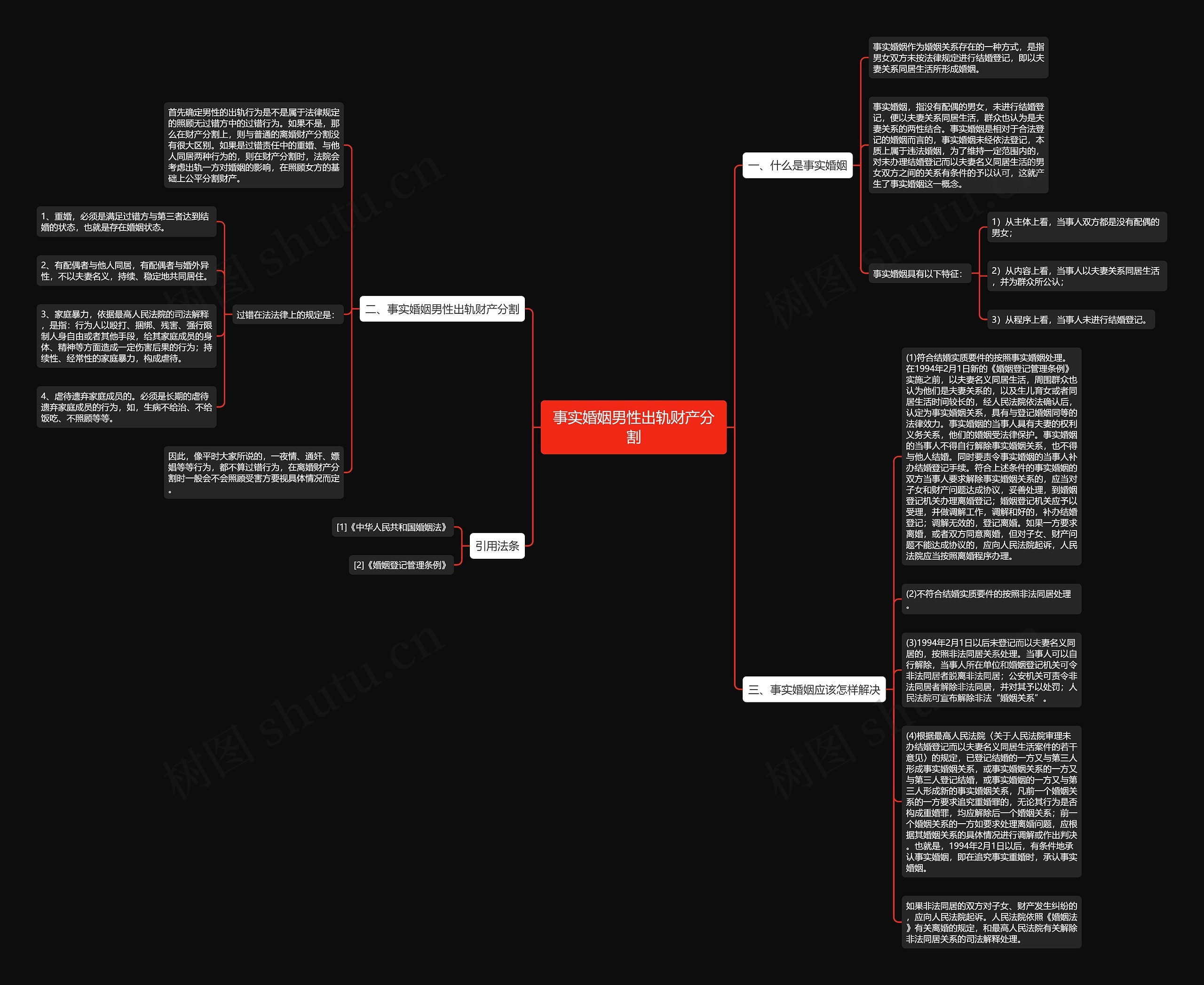 事实婚姻男性出轨财产分割思维导图