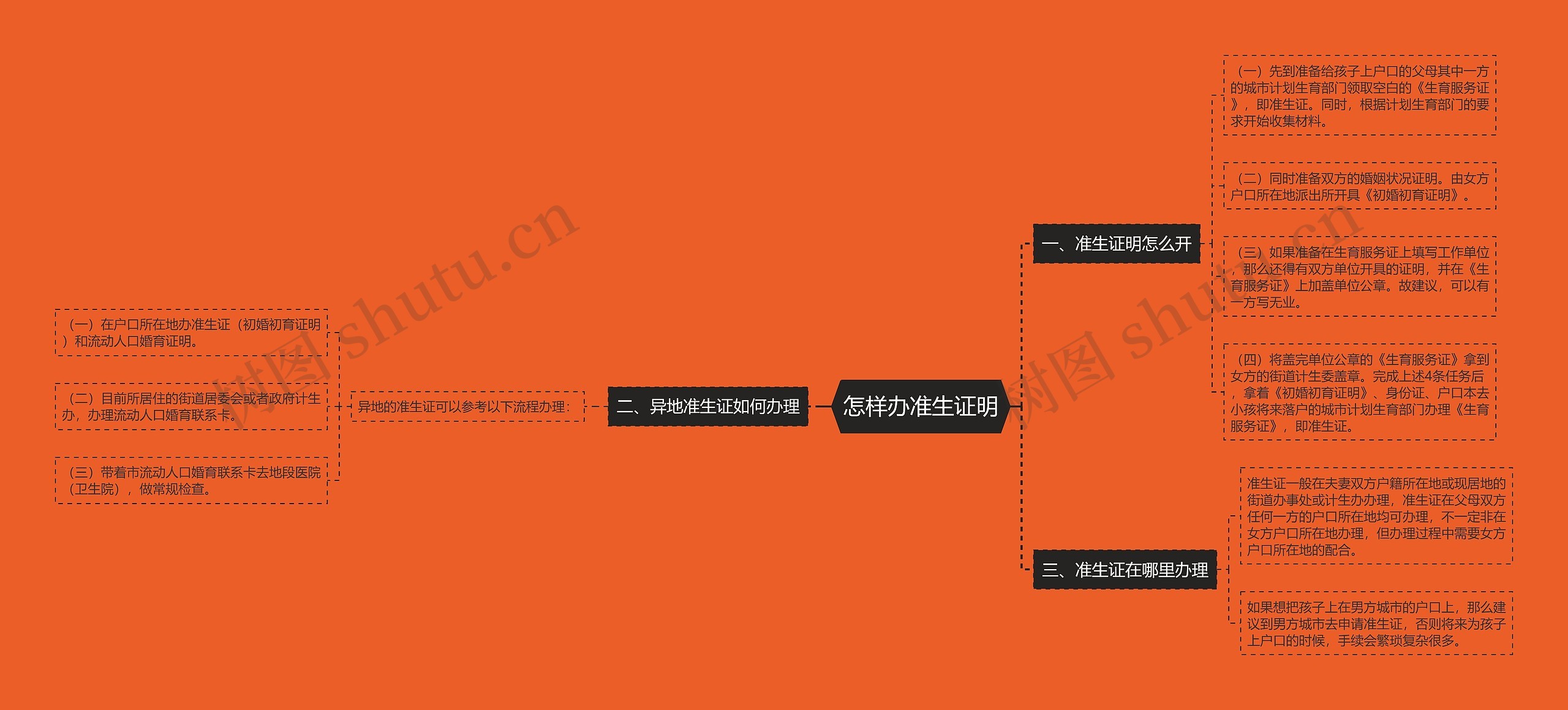 怎样办准生证明 怎样办准生证明