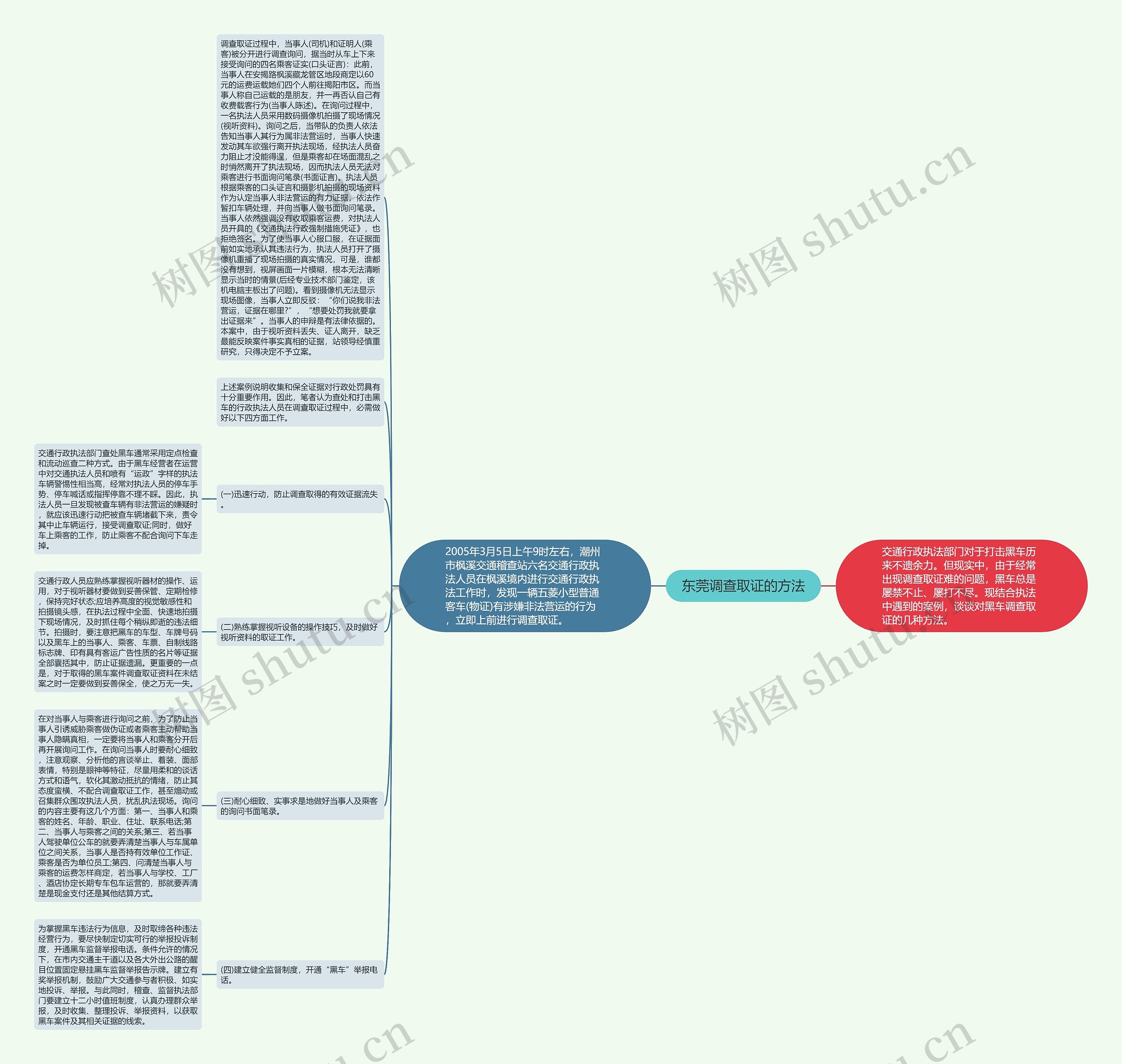 东莞调查取证的方法思维导图