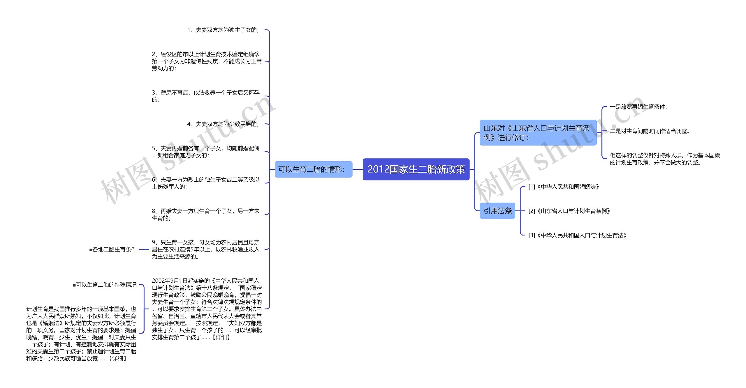 2012国家生二胎新政策