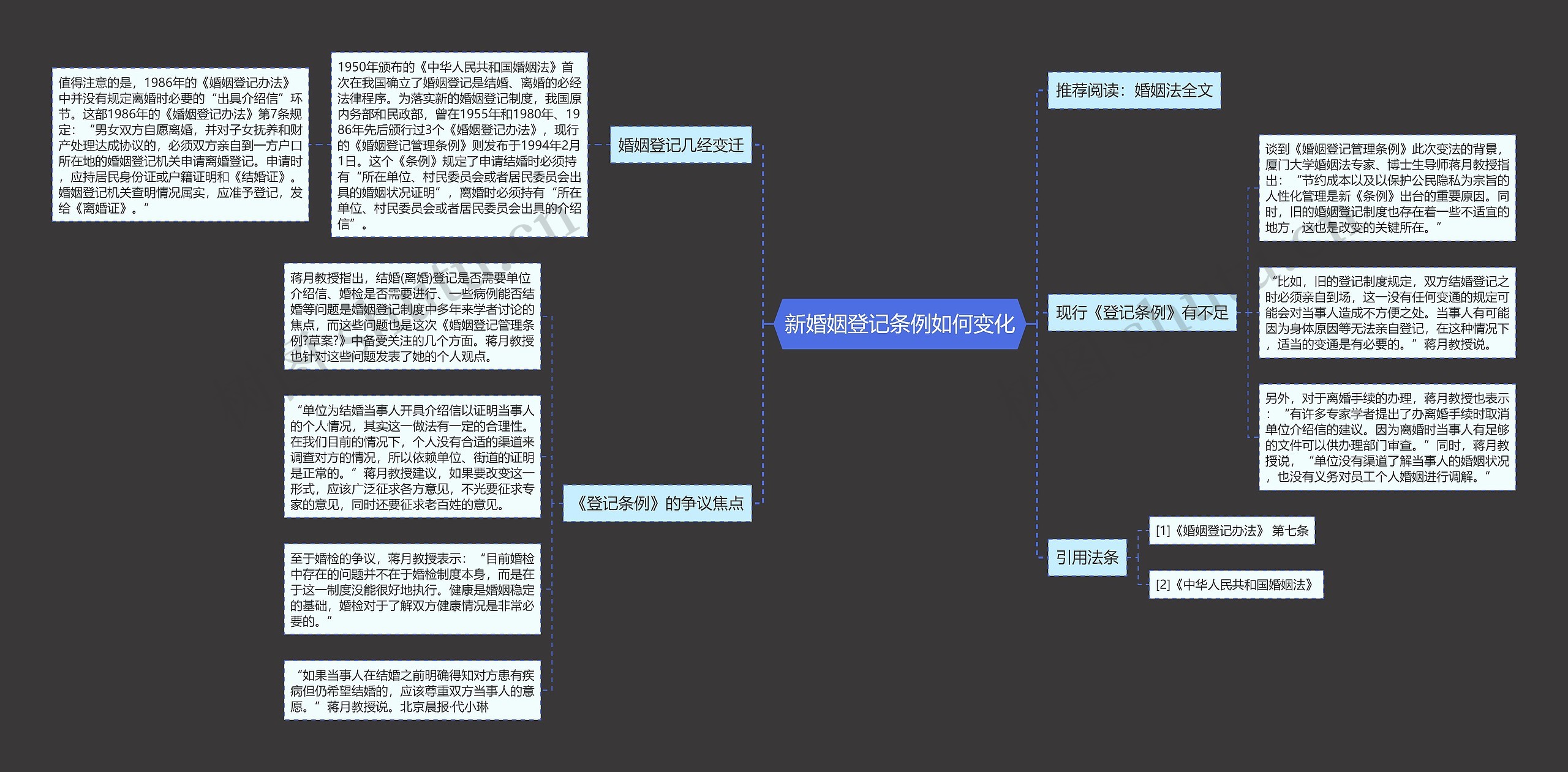 新婚姻登记条例如何变化