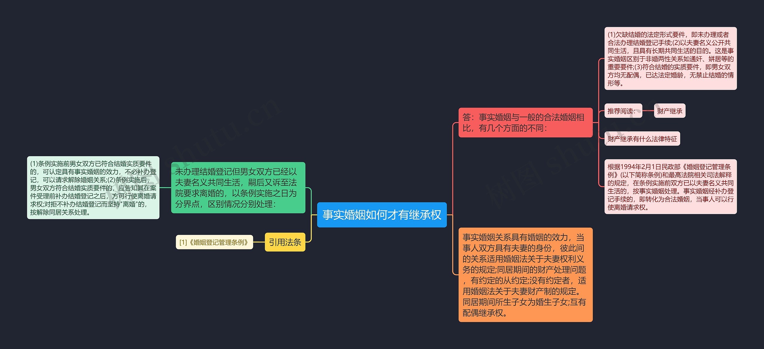 事实婚姻如何才有继承权思维导图