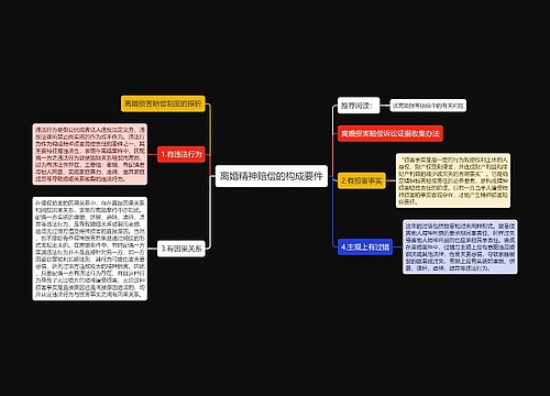 离婚精神赔偿的构成要件