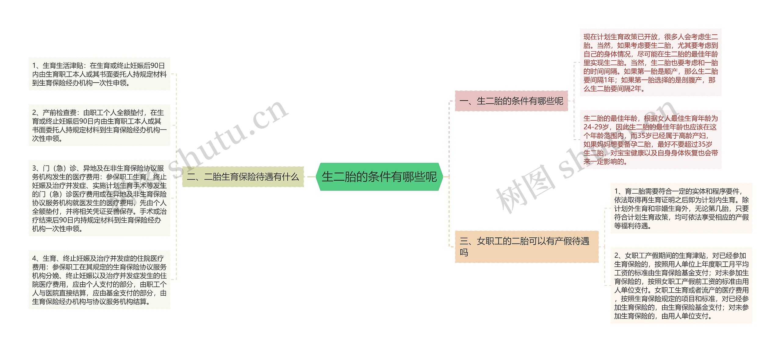 生二胎的条件有哪些呢 生二胎的条件有哪些呢