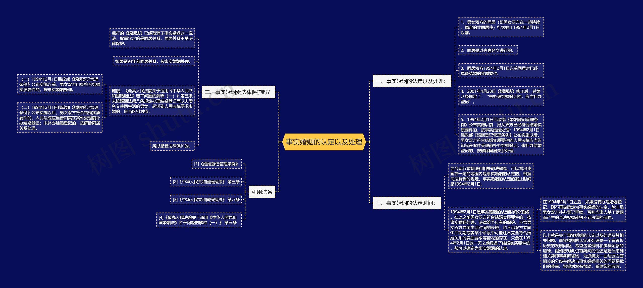 事实婚姻的认定以及处理 事实婚姻的认定以及处理