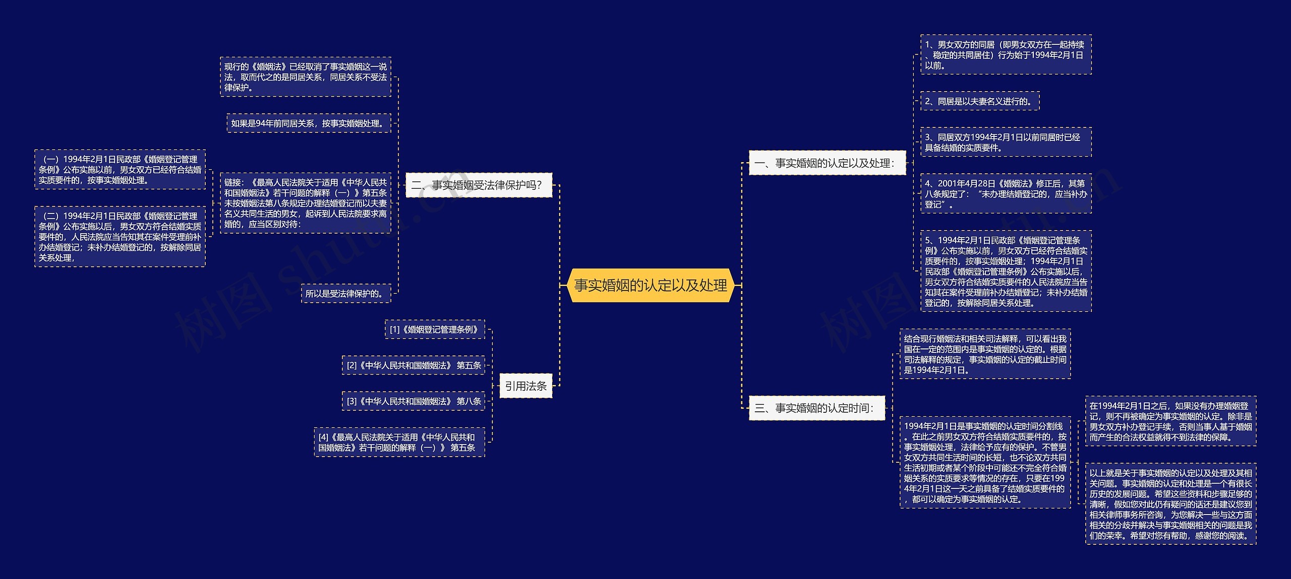 事实婚姻的认定以及处理思维导图