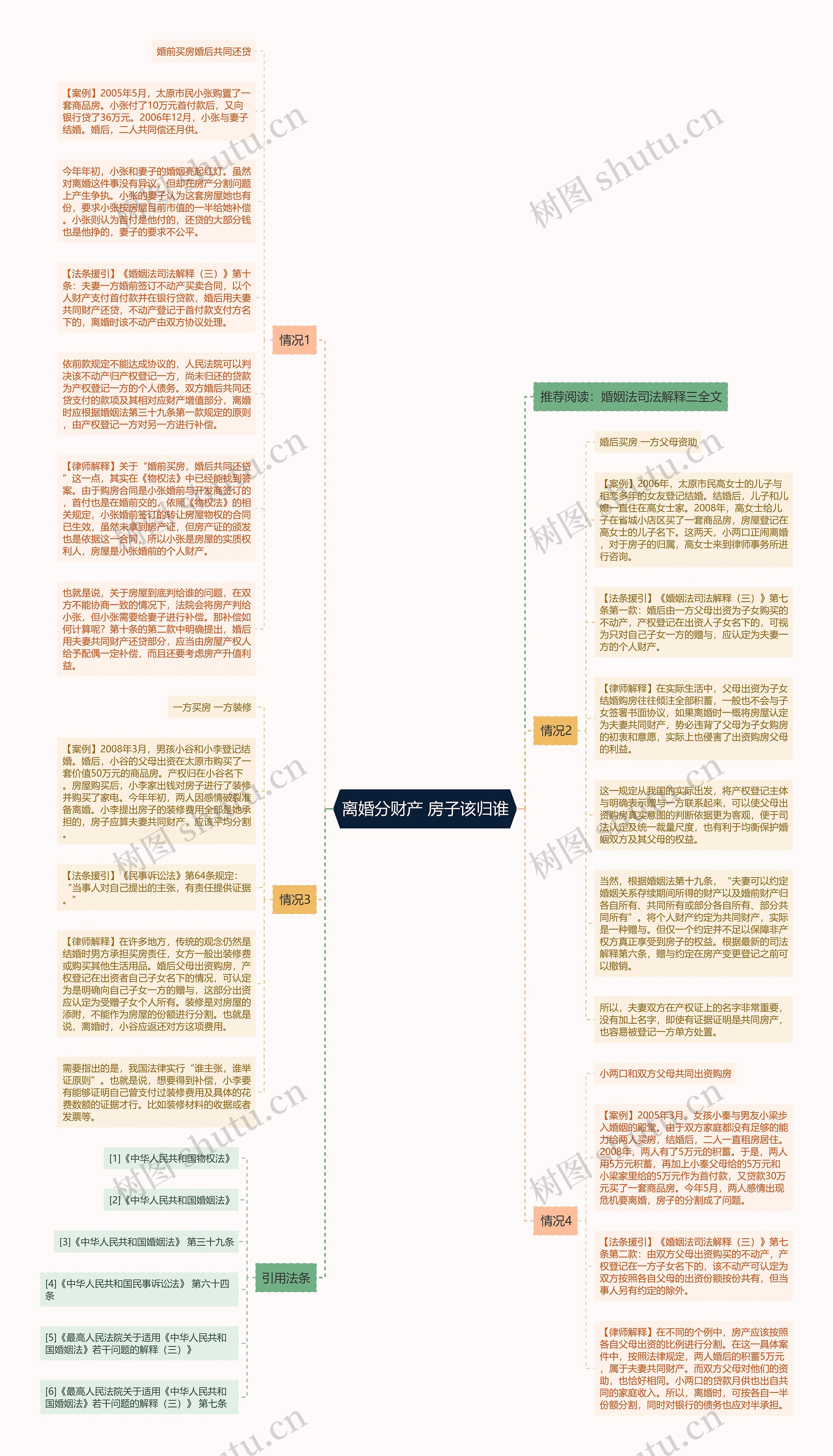 离婚分财产 房子该归谁