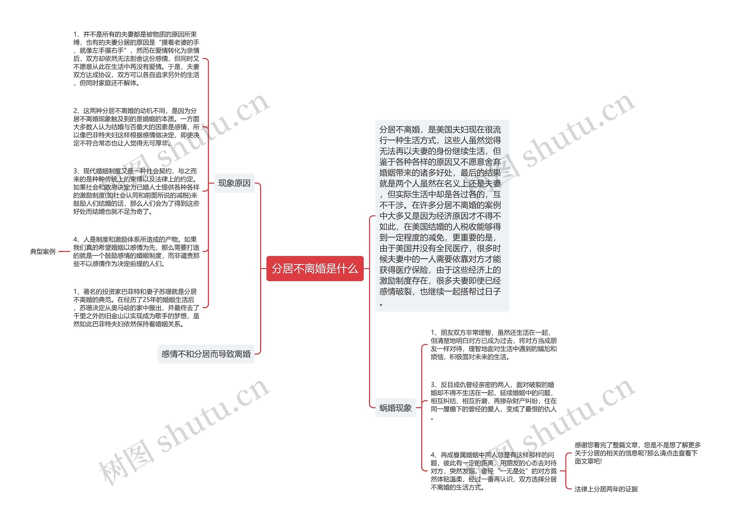 分居不离婚是什么