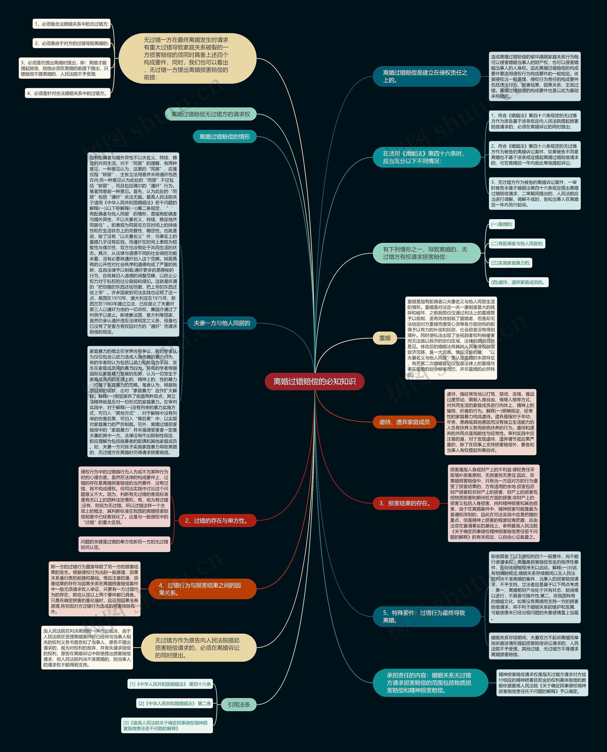 离婚过错赔偿的必知知识 离婚过错赔偿的必知知识