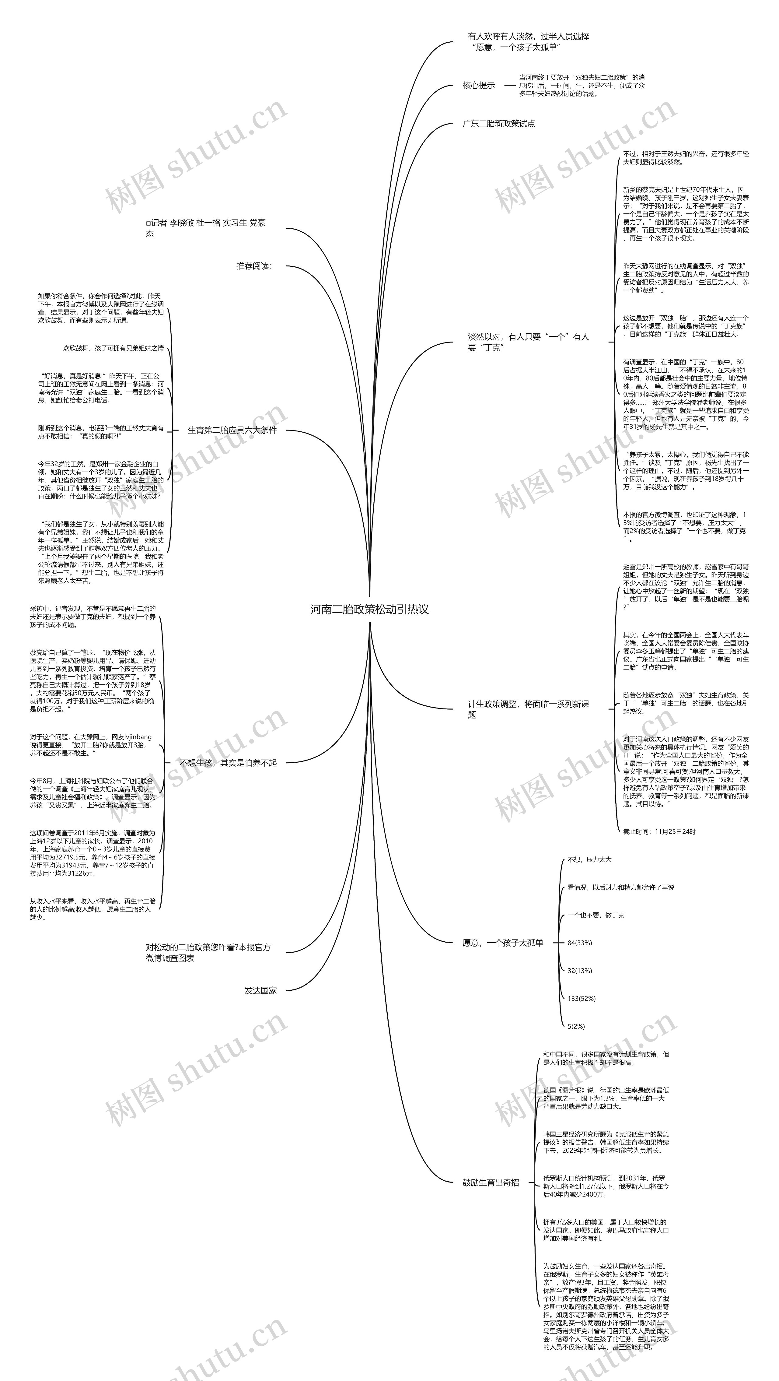 河南二胎政策松动引热议思维导图