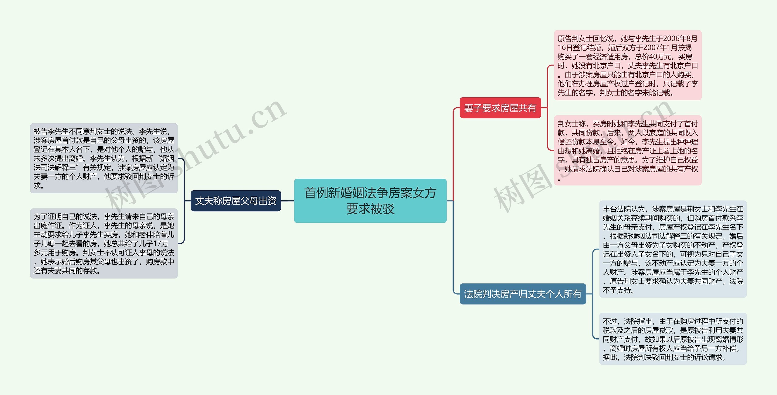 首例新婚姻法争房案女方要求被驳