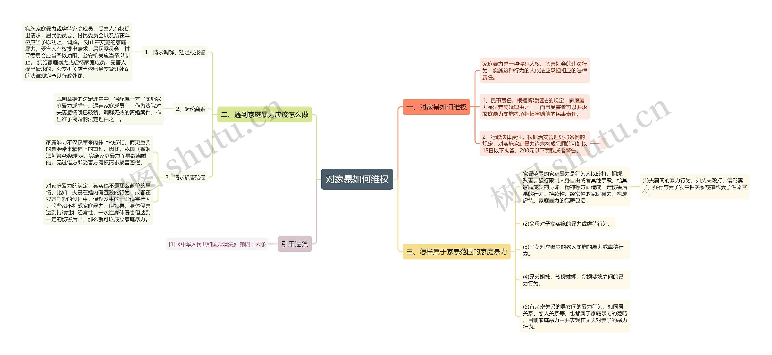 对家暴如何维权