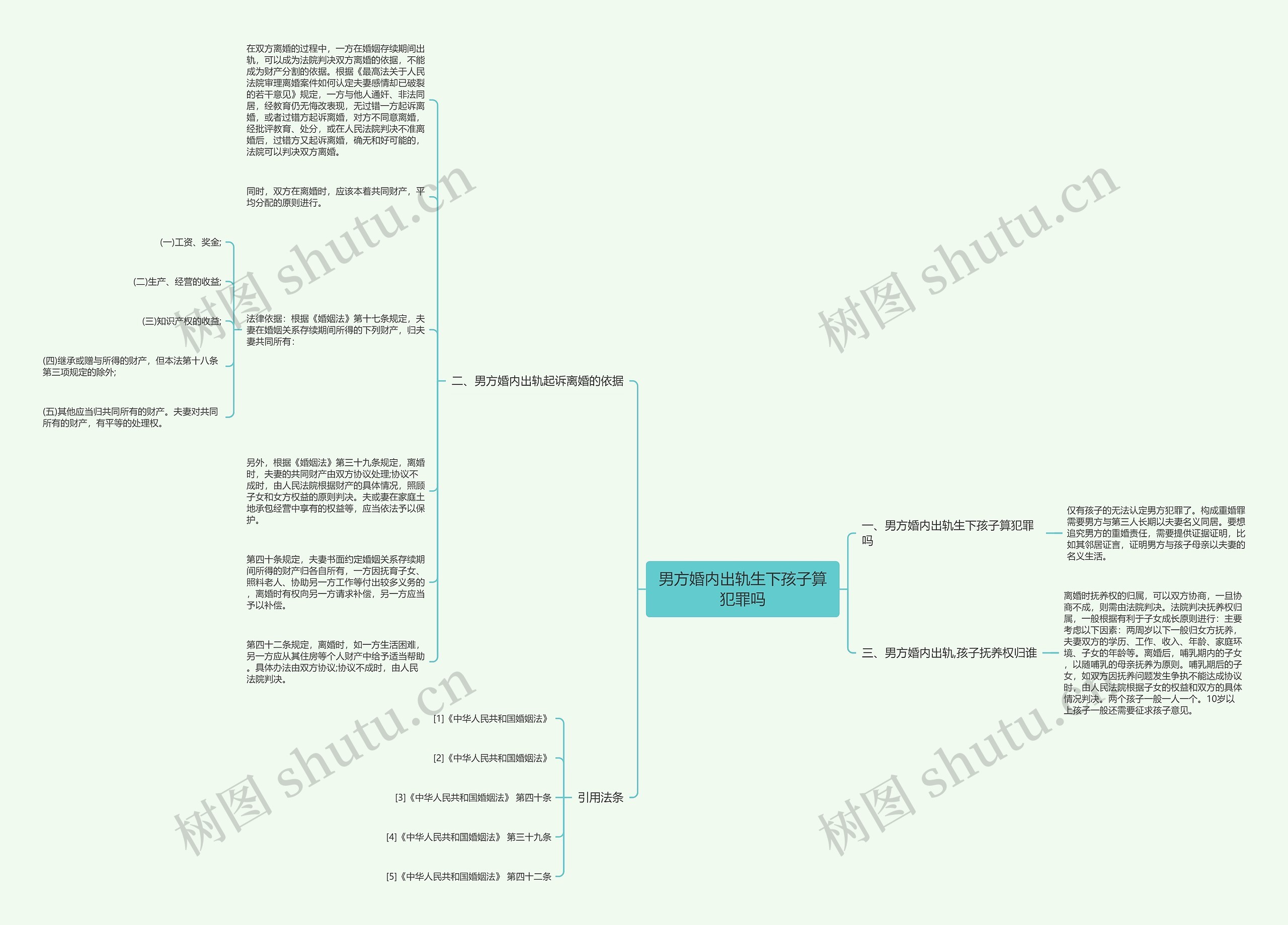 男方婚内出轨生下孩子算犯罪吗思维导图高清图 男方婚内出轨生下孩子算犯罪吗思维导图