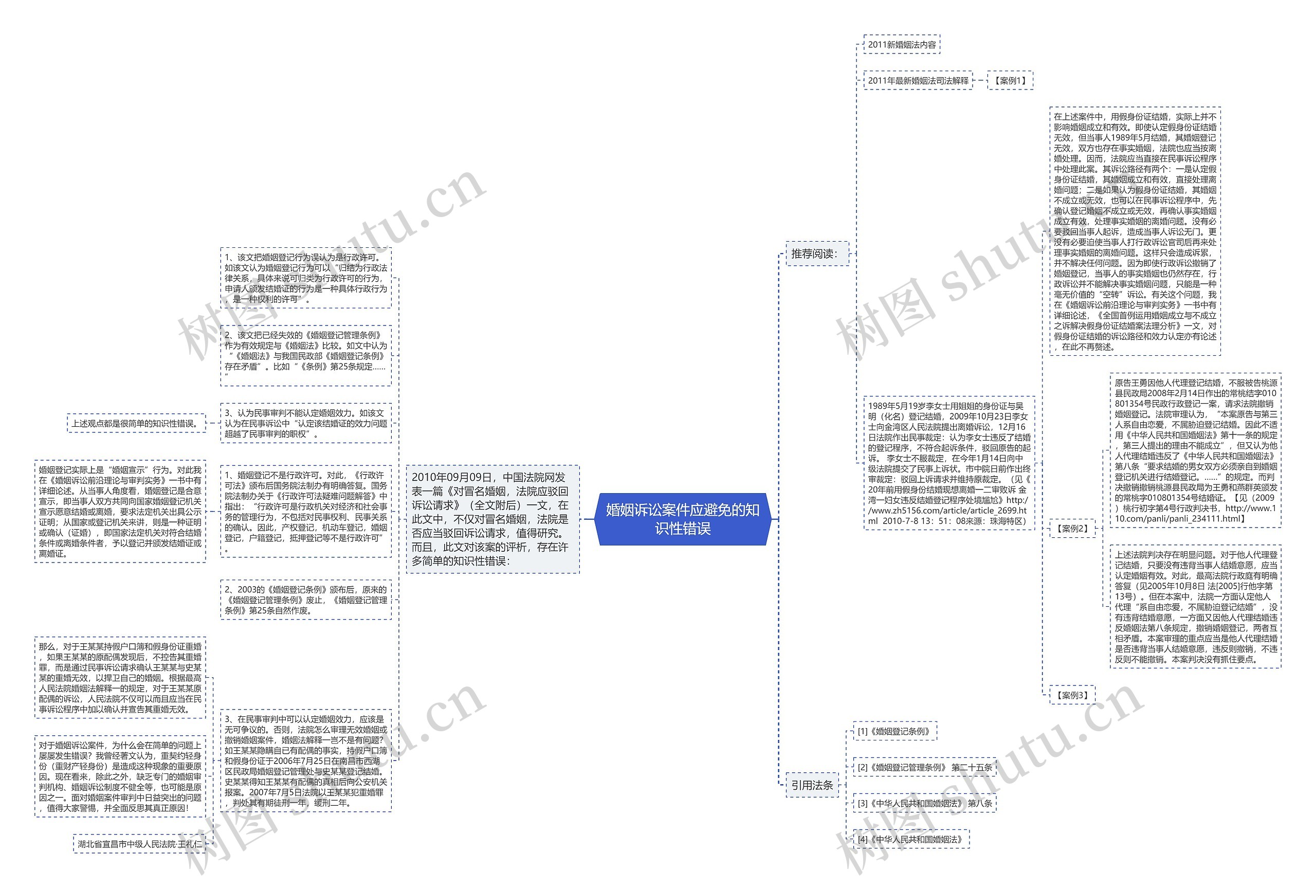 婚姻诉讼案件应避免的知识性错误思维导图