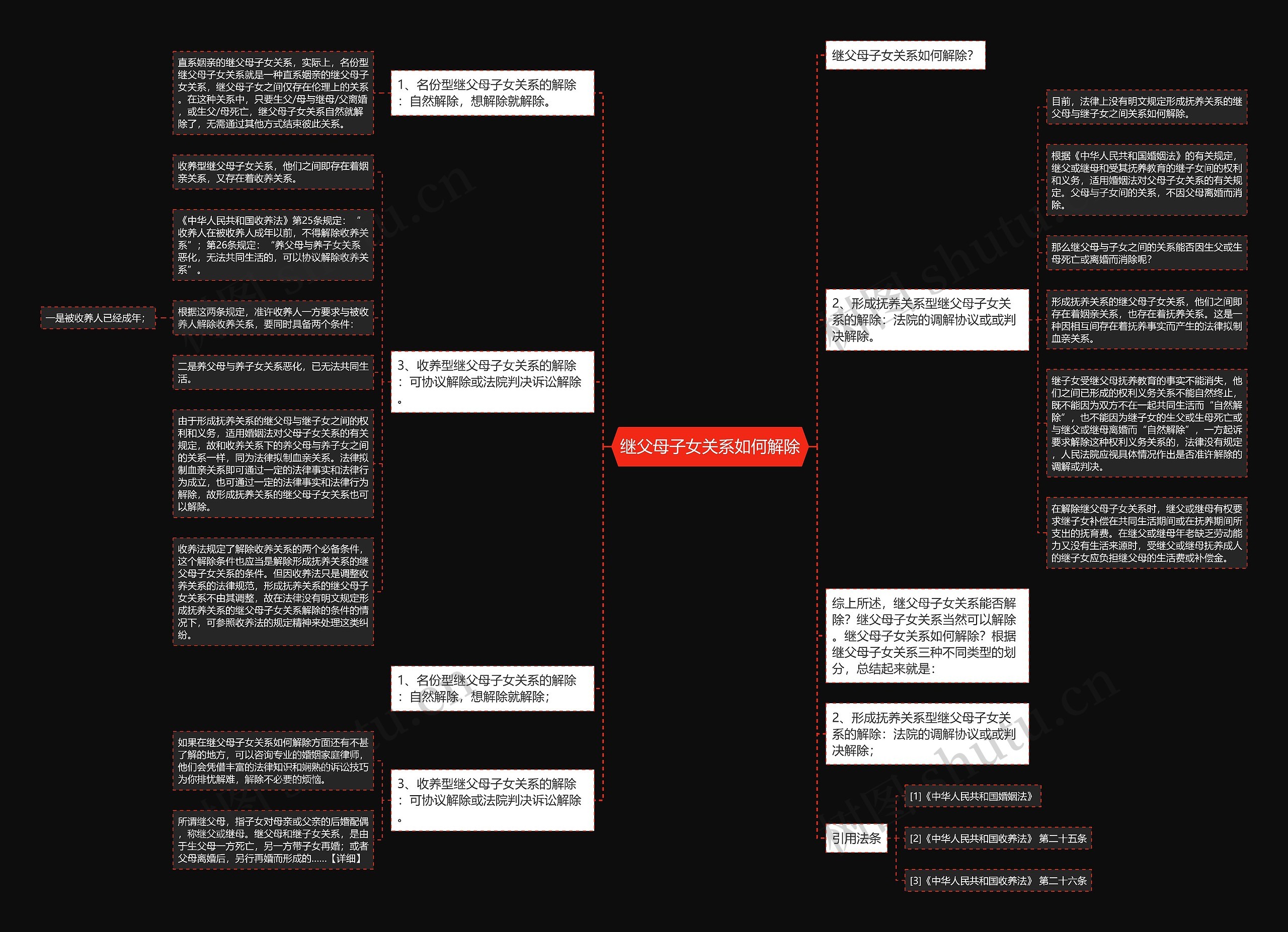 继父母子女关系如何解除思维导图