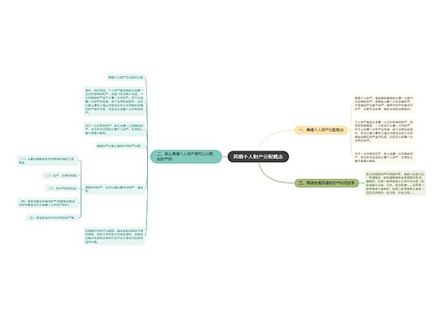 再婚个人财产分配概念